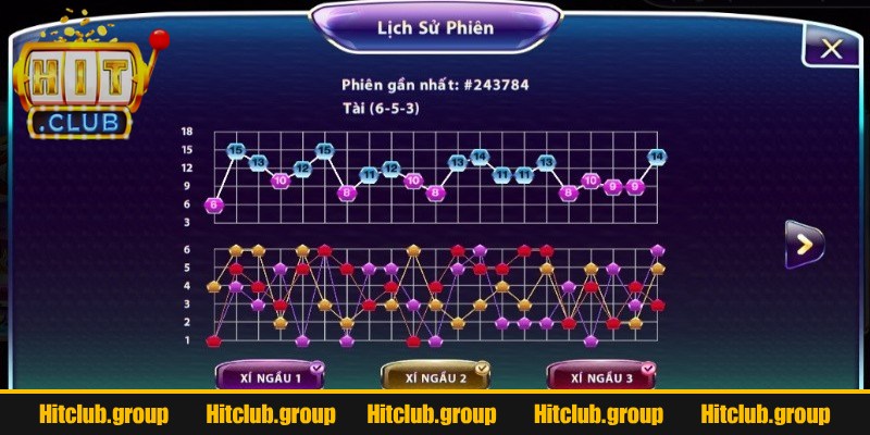 Giới thiệu cơ bản về cách đọc cầu tài xỉu Hitclub