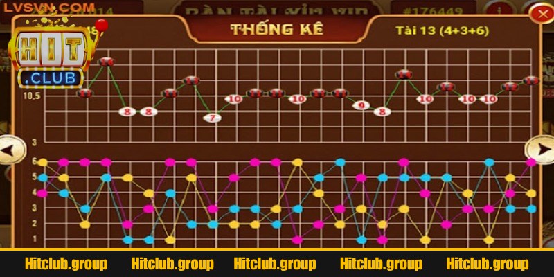 Một số khung thời gian trong ngày thường có nhịp ổn định